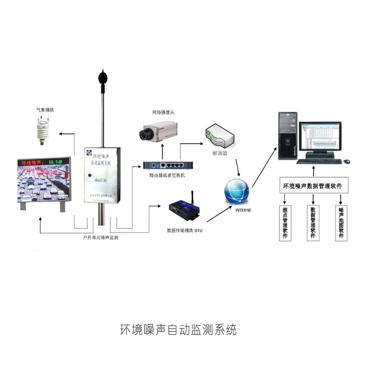 杭州愛華AWA6218J型環(huán)境噪聲自動監(jiān)測系統(tǒng)